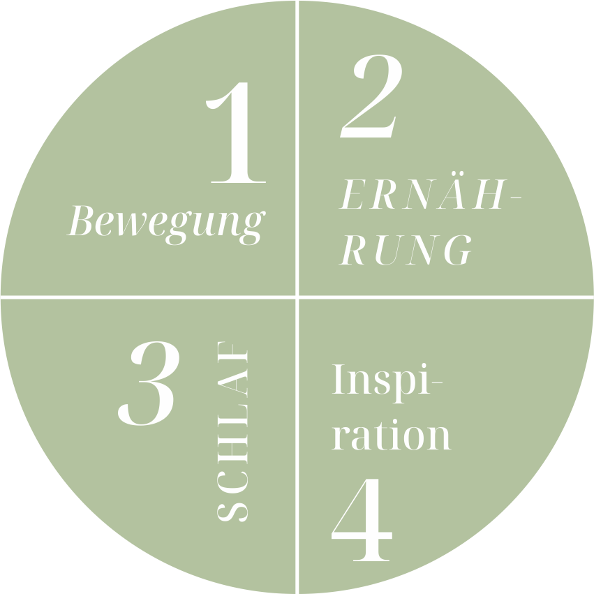 Unsere Philosophie 3 longevity urlaub bayern 2